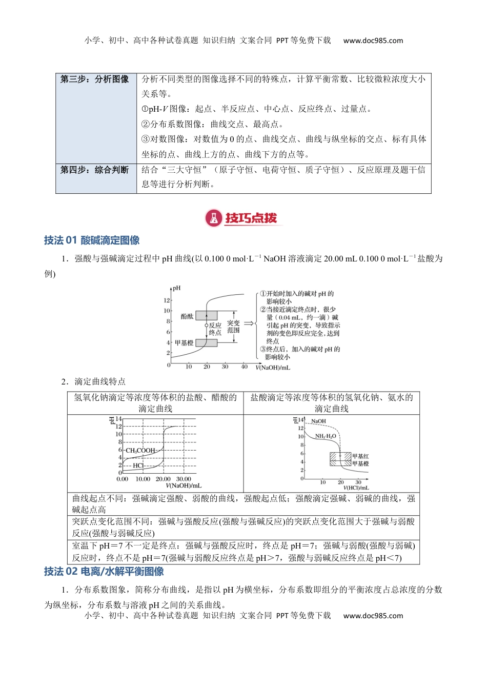高考化学复习  模板04 电解质溶液图像分析(原卷版).docx
