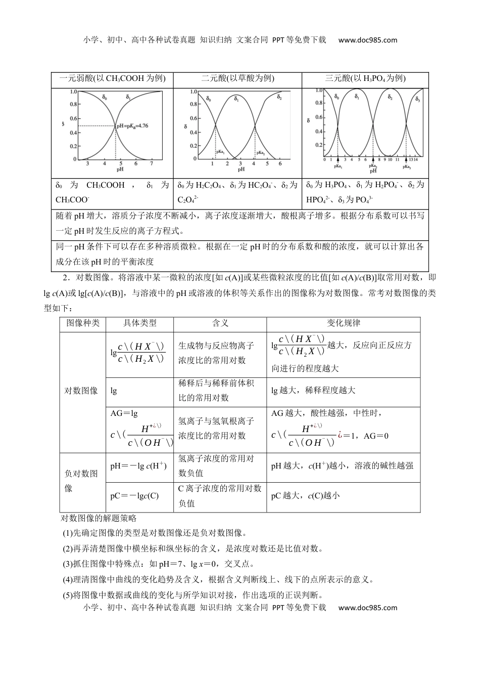 高考化学复习  模板04 电解质溶液图像分析(原卷版).docx