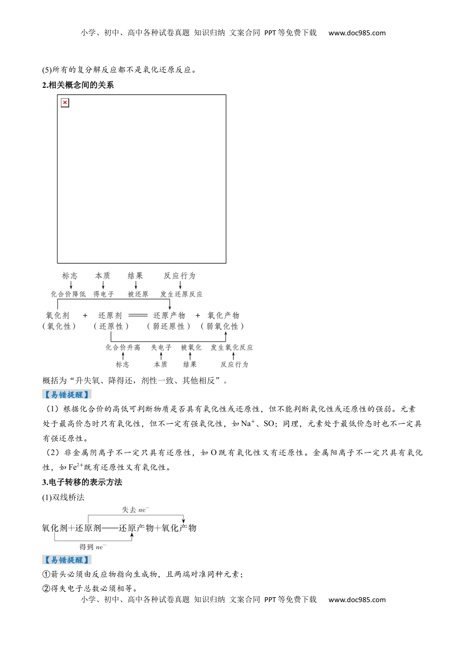 高考化学复习  考点04  氧化还原反应的基本概念和规律（核心考点精讲精练）-备战2025年高考化学一轮复习考点帮（新高考通用）（原卷版）.docx