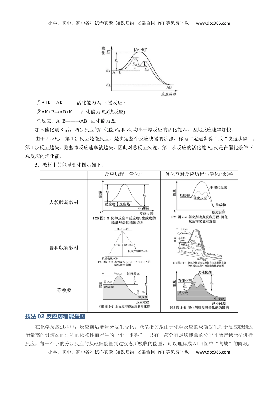 高考化学复习  模板02 化学反应机理图像分析(解析版).docx
