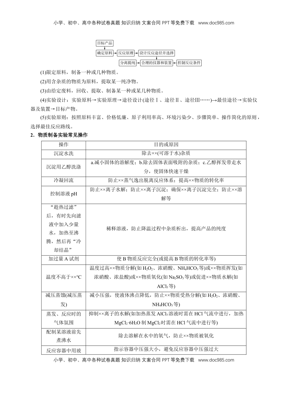 高考化学复习  知识清单33 综合实验题型探究-【上好课】2025年高考化学一轮复习知识清单（新高考专用）（原卷版）.docx
