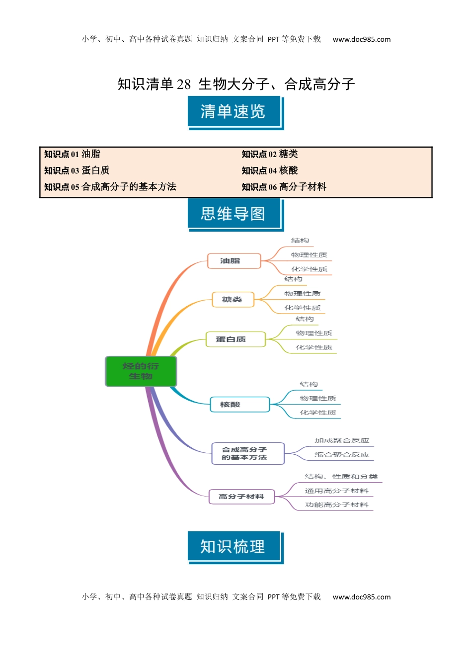 高考化学复习  知识清单28 生物大分子、合成高分子（原卷版）.docx