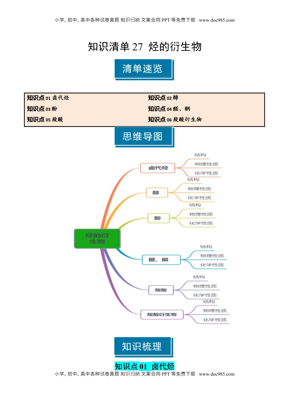 高考化学复习  知识清单27 烃的衍生物-【口袋书】2025年高考化学一轮复习知识清单（新高考专用）（解析版）.docx