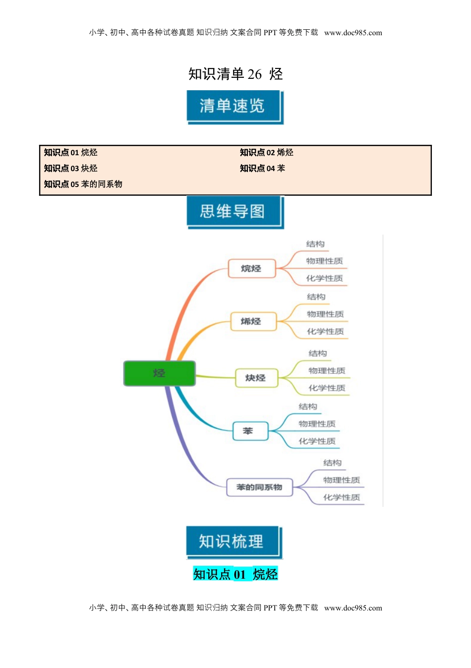 高考化学复习  知识清单26 烃-【口袋书】2025年高考化学一轮复习知识清单（新高考专用）（原卷版）.docx