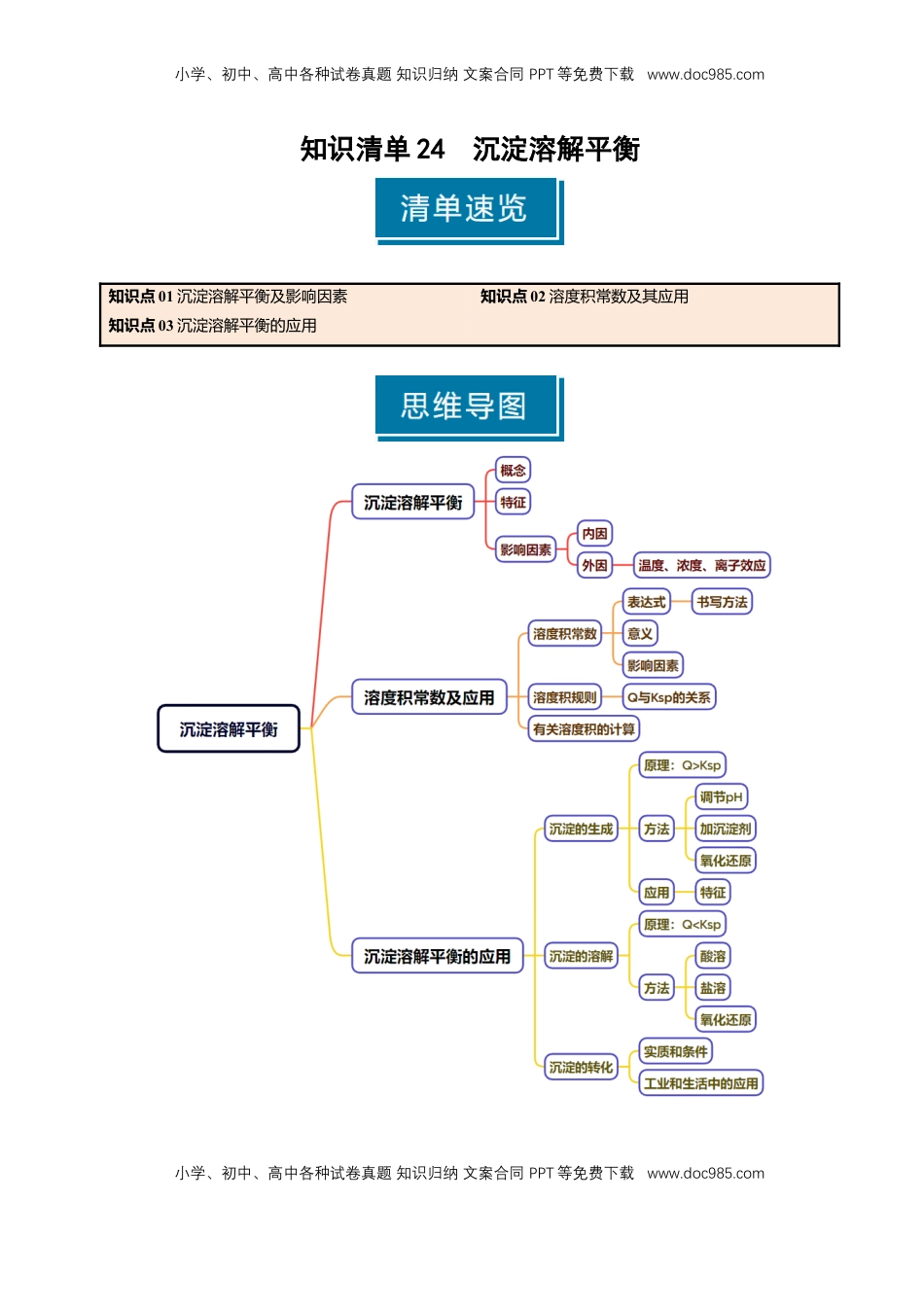 高考化学复习  知识清单24 沉淀溶解平衡-【上好课】2025年高考化学一轮复习知识清单（新高考专用）（原卷版）.docx