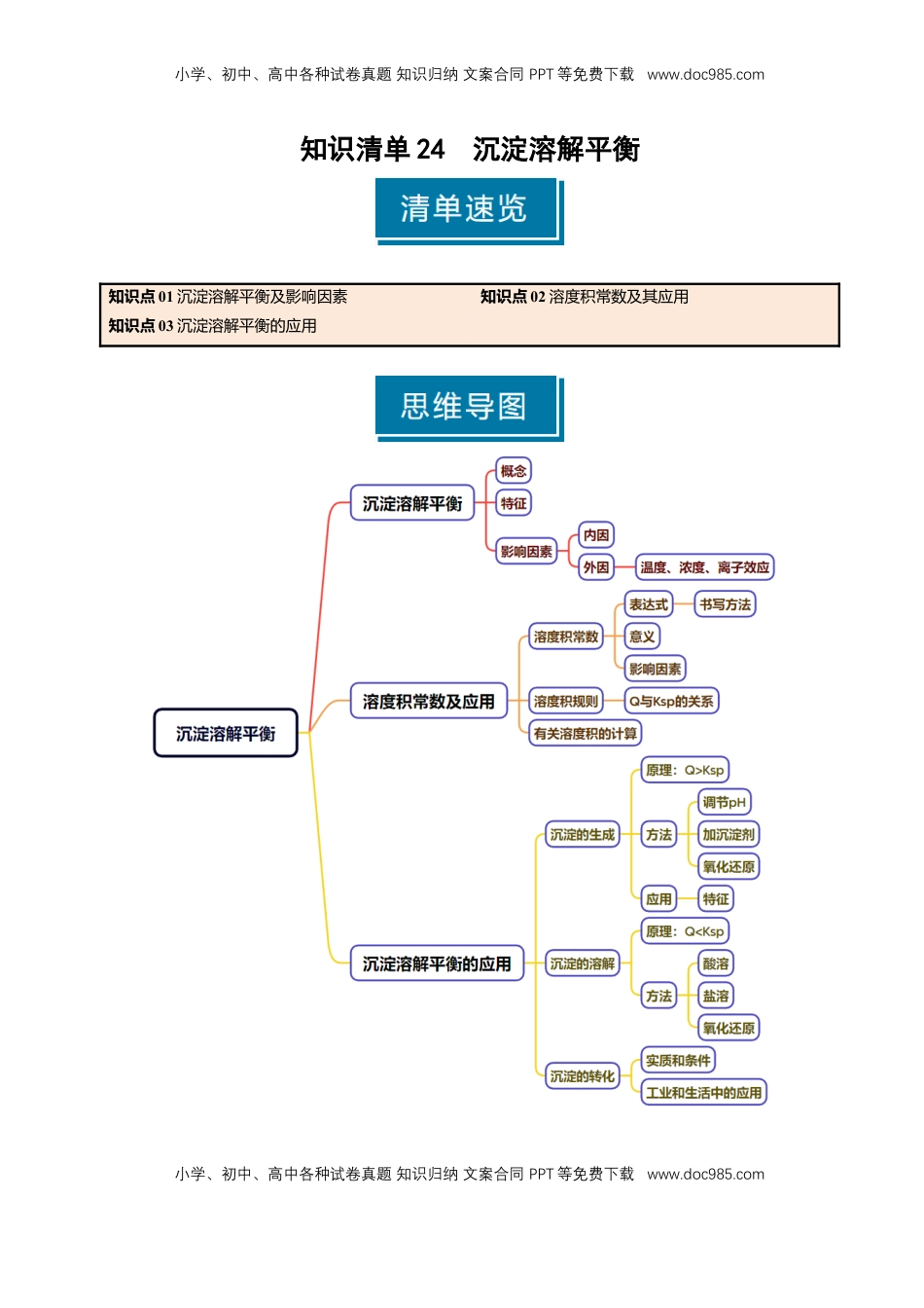高考化学复习  知识清单24 沉淀溶解平衡-【上好课】2025年高考化学一轮复习知识清单（新高考专用）（解析版）.docx