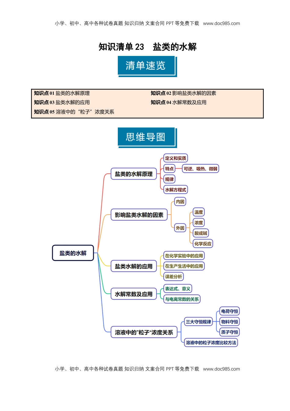 高考化学复习  知识清单23 盐类的水解-【上好课】2025年高考化学一轮复习知识清单（新高考专用）（原卷版）.docx