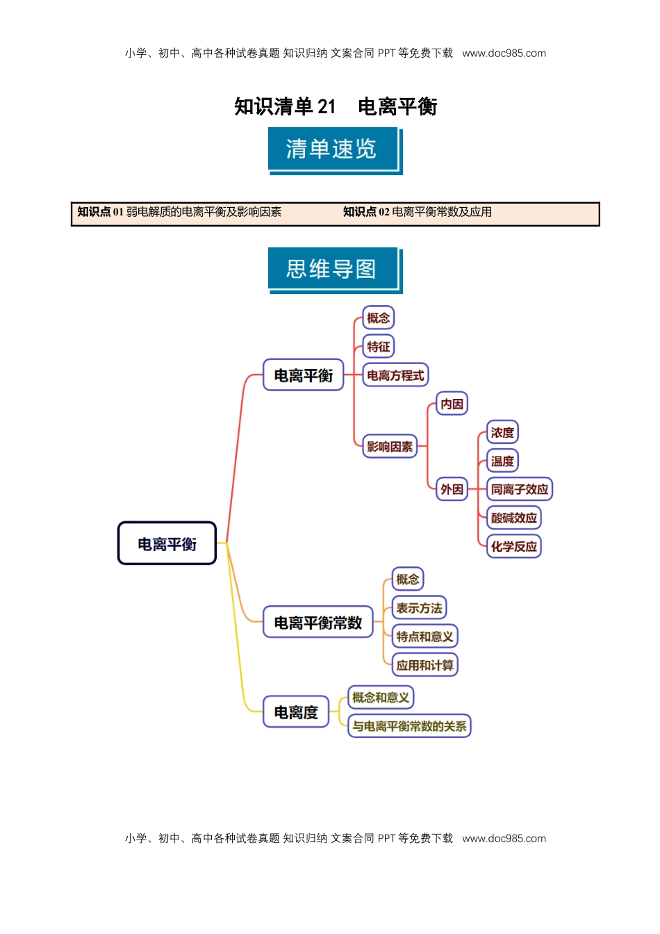 高考化学复习  知识清单21 电离平衡-【上好课】2025年高考化学一轮复习知识清单（新高考专用）（解析版）.docx