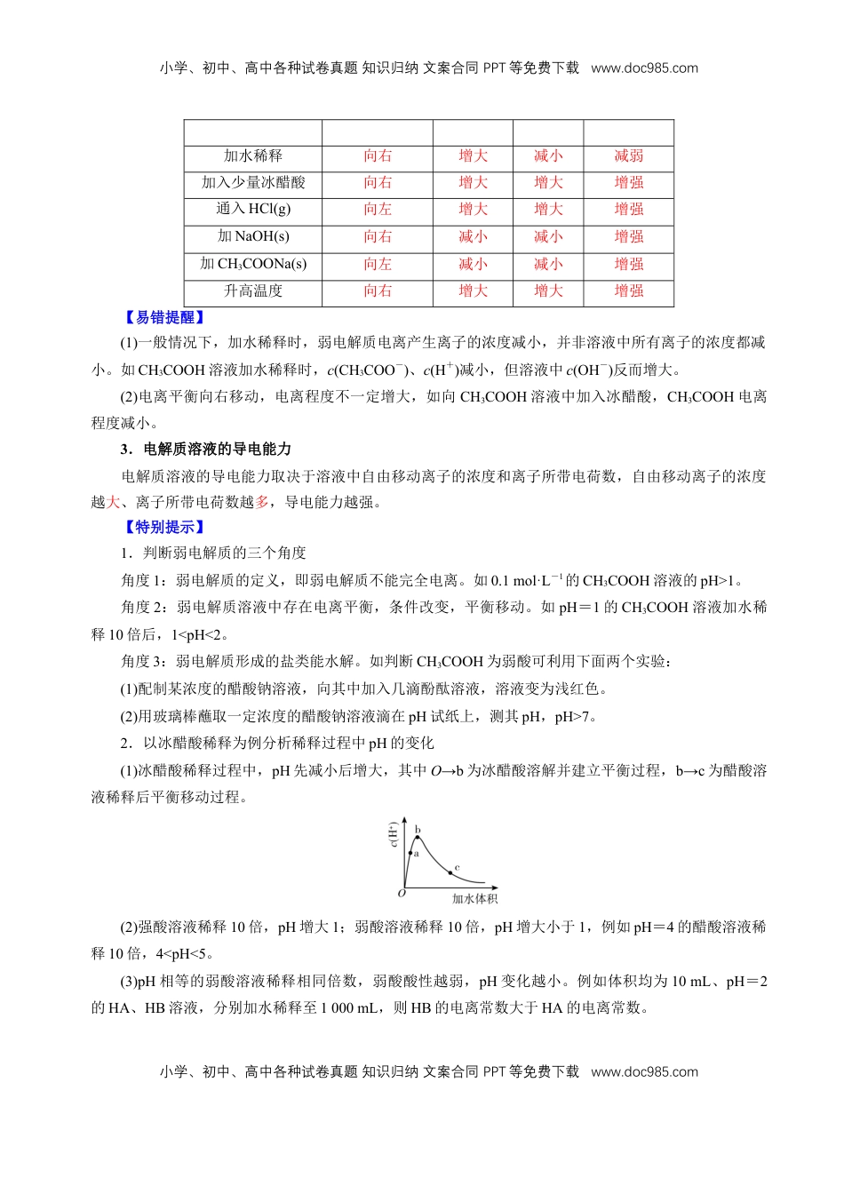 高考化学复习  知识清单21 电离平衡-【上好课】2025年高考化学一轮复习知识清单（新高考专用）（解析版）.docx