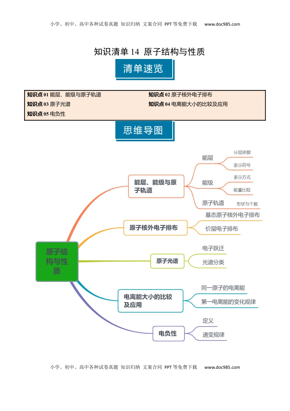 高考化学复习  知识清单14 原子结构与性质（解析版） .docx