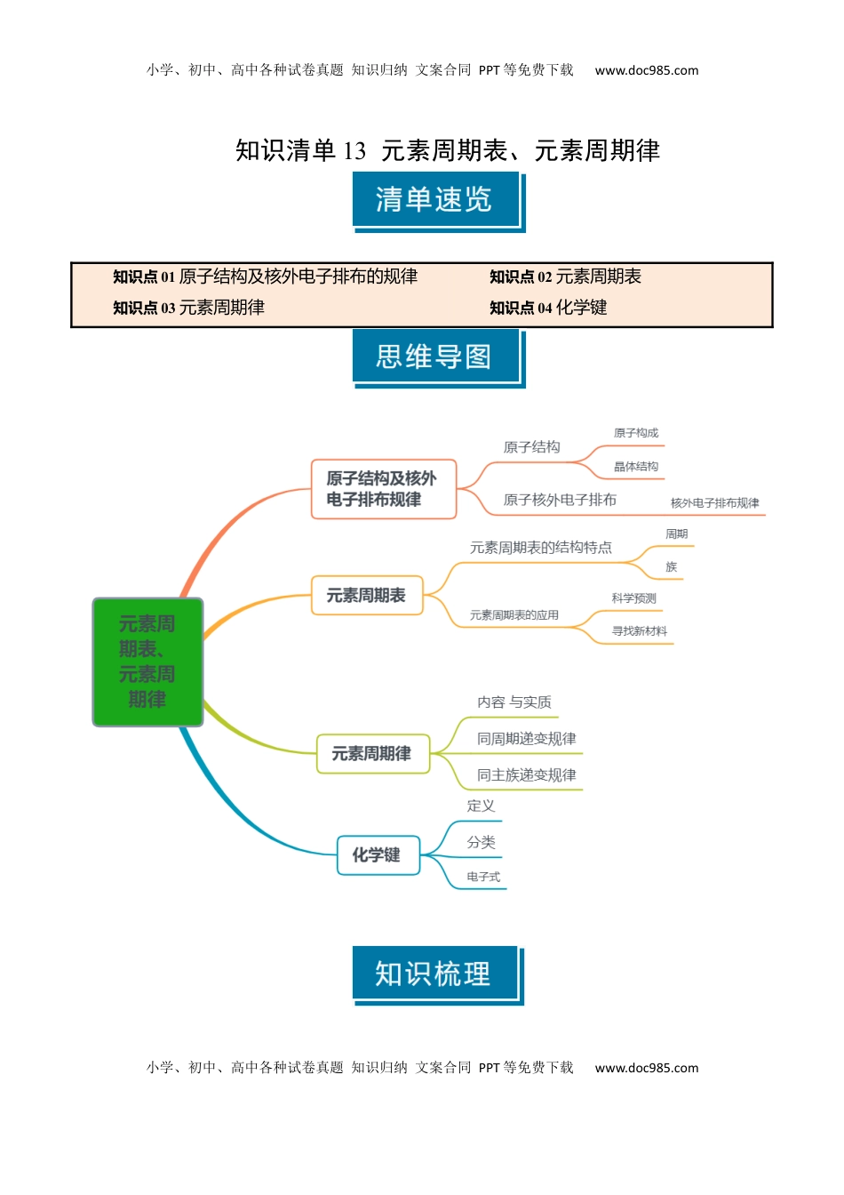 高考化学复习  知识清单13 元素周期表、元素周期律（原卷版）.docx