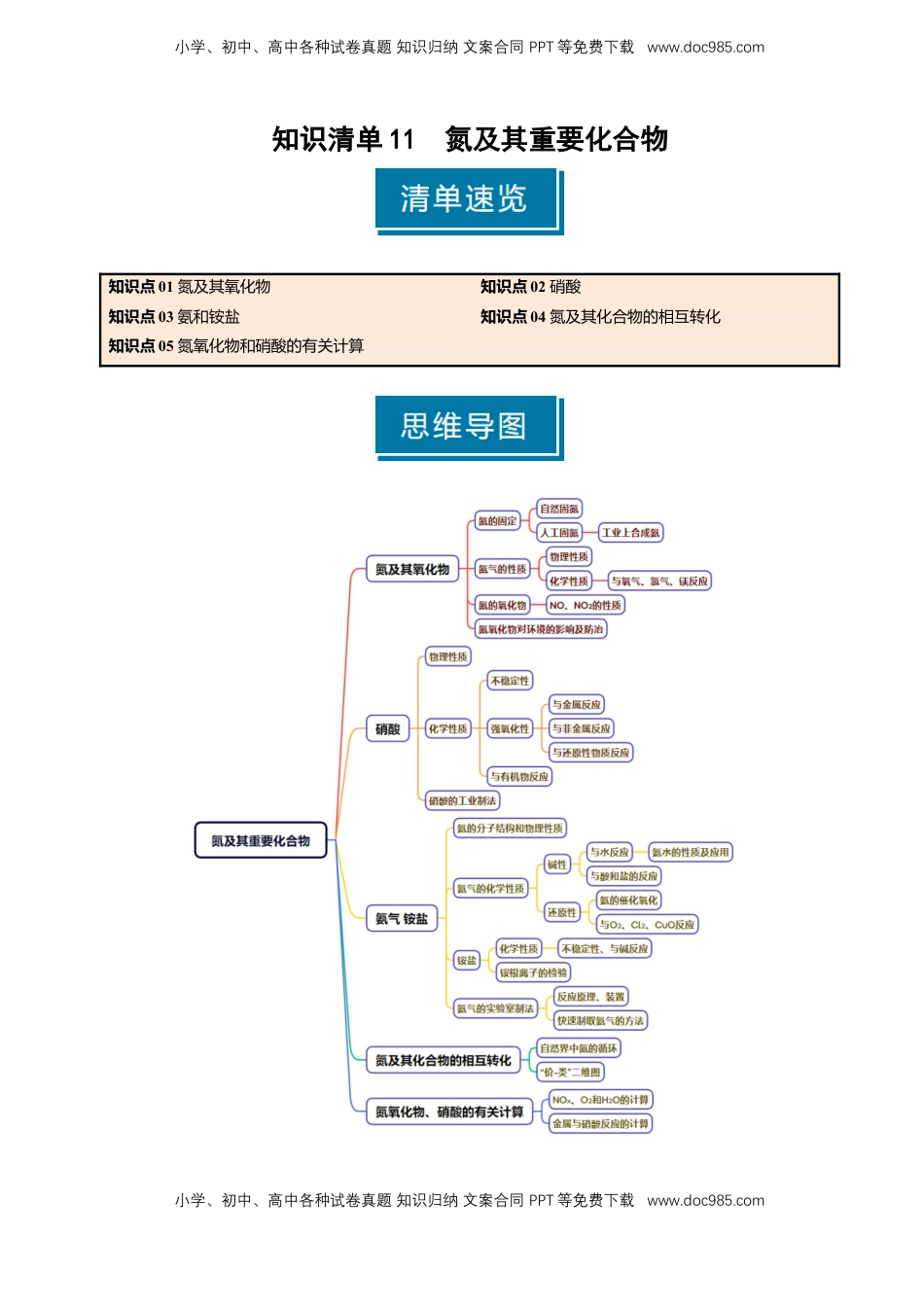 高考化学复习  知识清单11 氮及其重要化合物-【上好课】2025年高考化学一轮复习知识清单（新高考专用）（解析版）.docx