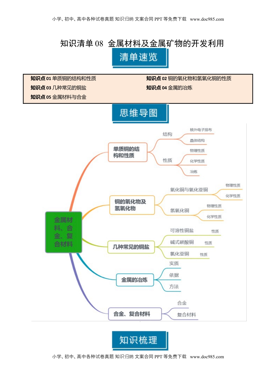 高考化学复习  知识清单08 金属材料及金属矿物的开发利用（解析版）.docx