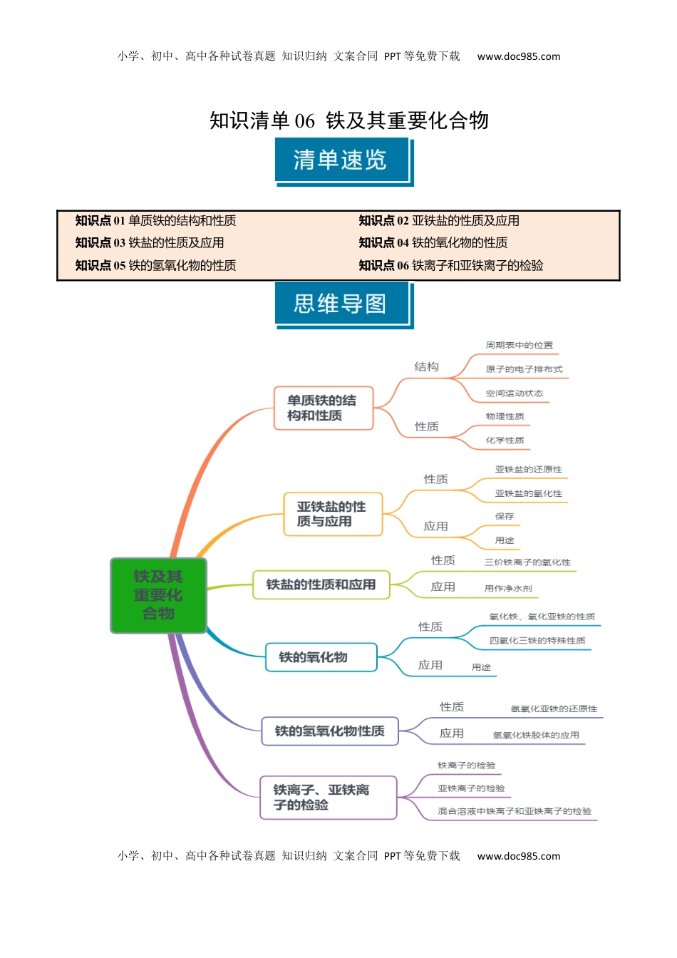 高考化学复习  知识清单06 铁及其重要化合物（解析版）.docx