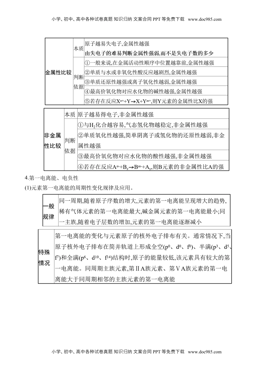 高考化学复习  （7）物质结构与性质——2025学高考化学二轮复习易错重难提升（含解析）【新高考】.docx