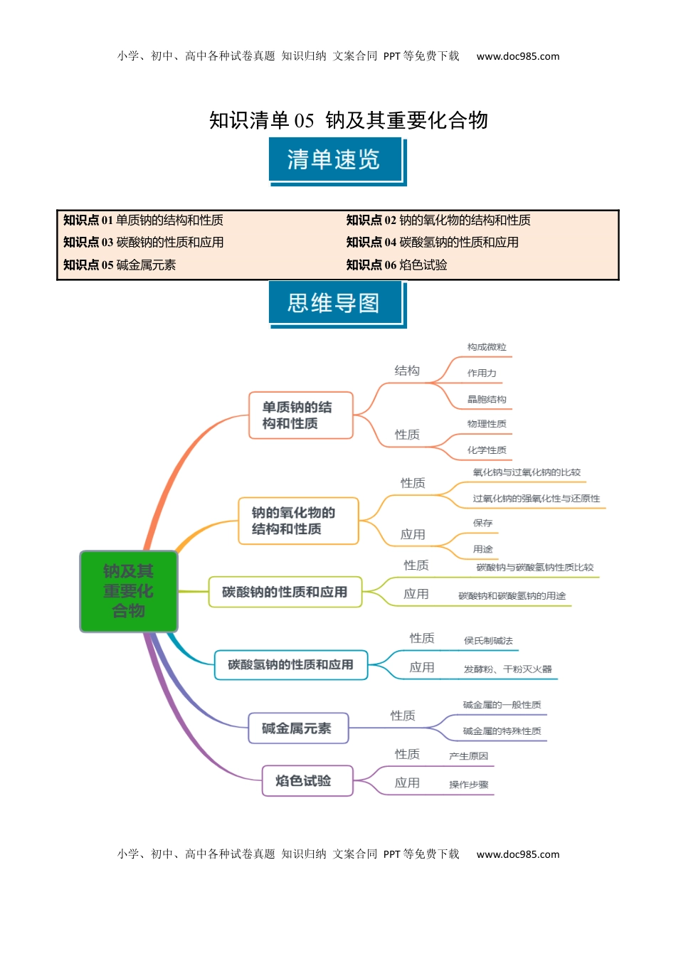 高考化学复习  知识清单05 钠及其重要化合物（原卷版）.docx