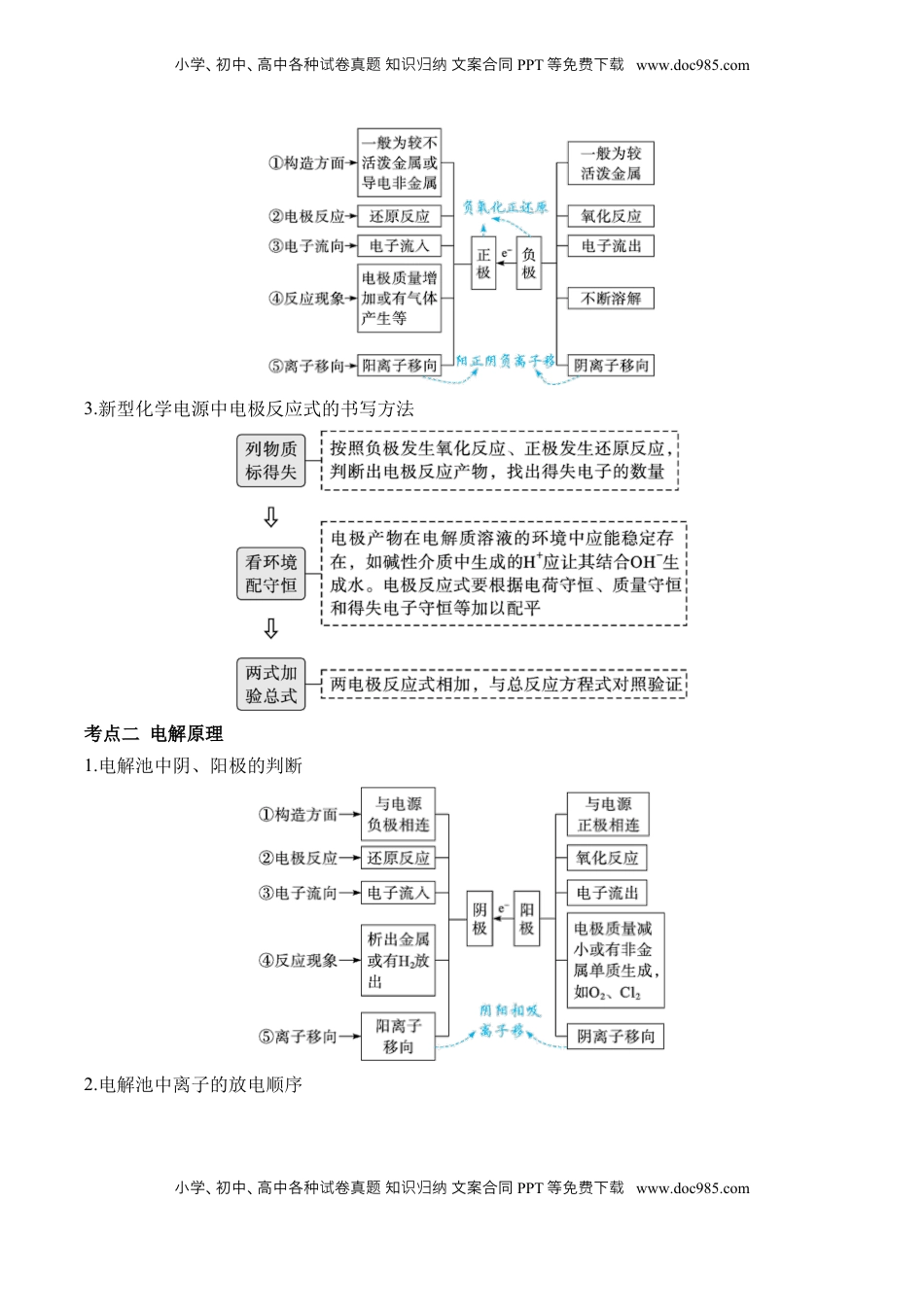 高考化学复习  （5）电化学——2025、学高考化学二轮复习易错重难提升（含解析）【新高考】.docx