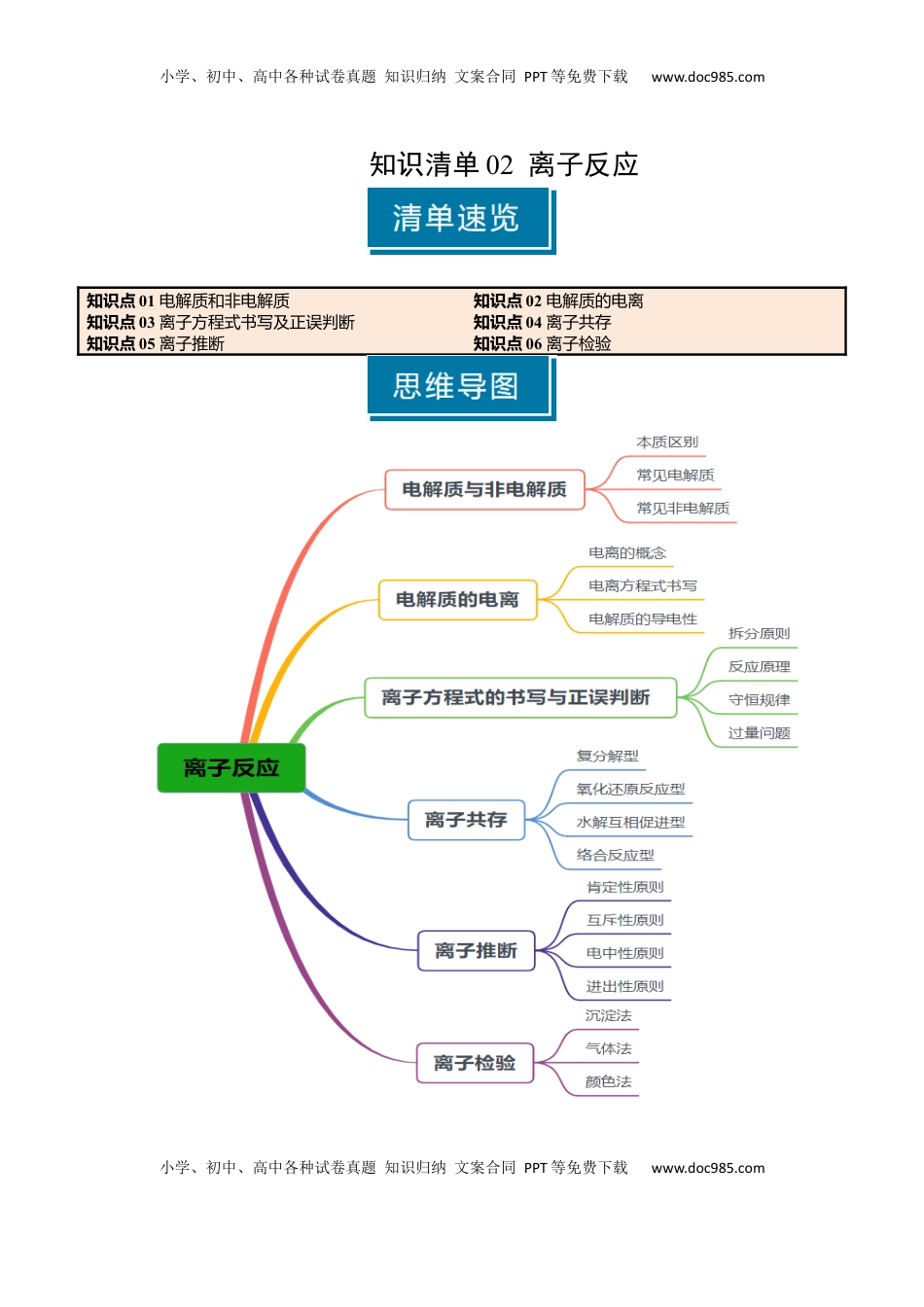 高考化学复习  知识清单02 离子反应（原卷版）.docx