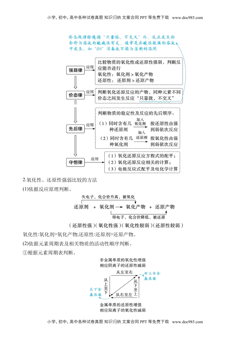 高考化学复习  （4）氧化还原反应——2025学高考化学二轮复习易错重难提升（含解析）【新高考】.docx