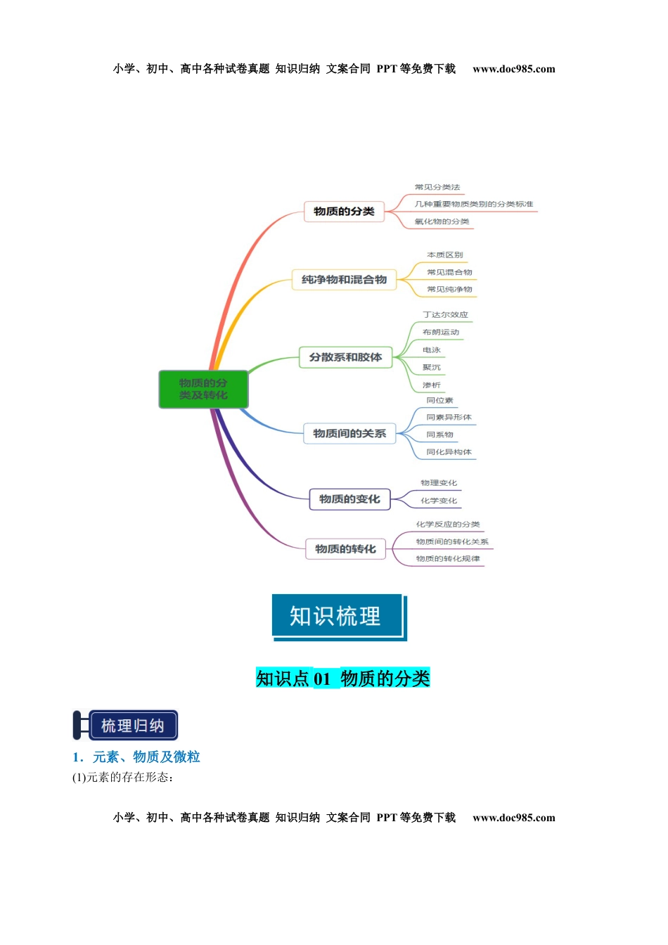 高考化学复习  知识清单01 物质的分类及转化（原卷版）.docx