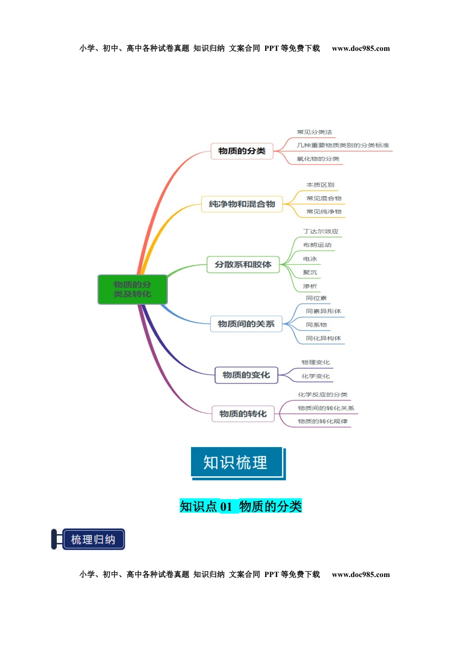 高考化学复习  知识清单01 物质的分类及转化（解析版）.docx
