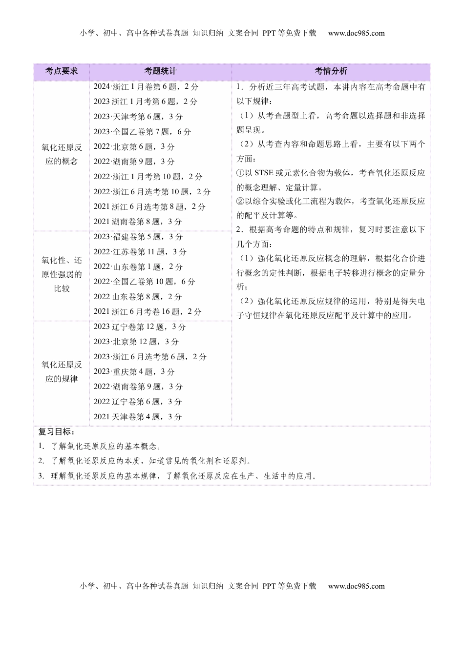 高考化学复习  第04讲 氧化还原反应的基本概念和规律（讲义）（解析版）.docx