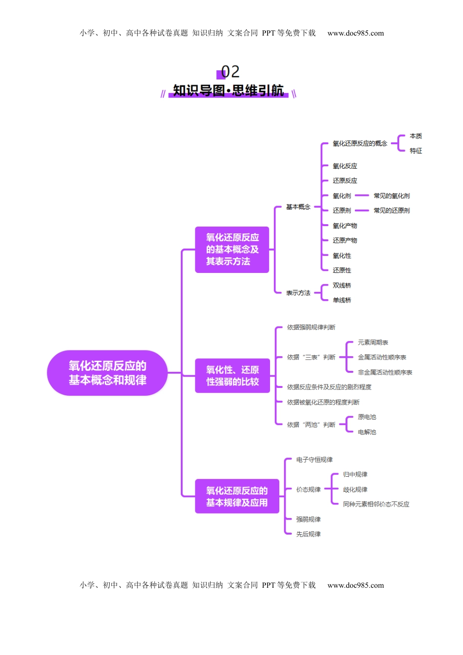 高考化学复习  第04讲 氧化还原反应的基本概念和规律（讲义）（解析版）.docx