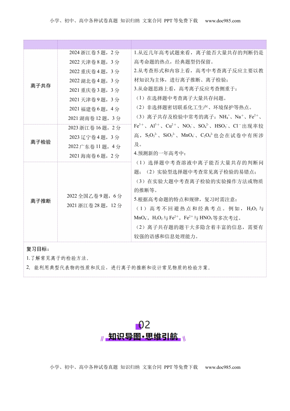 高考化学复习  第03讲 离子共存、离子的检验与推断（讲义）（原卷版）.docx