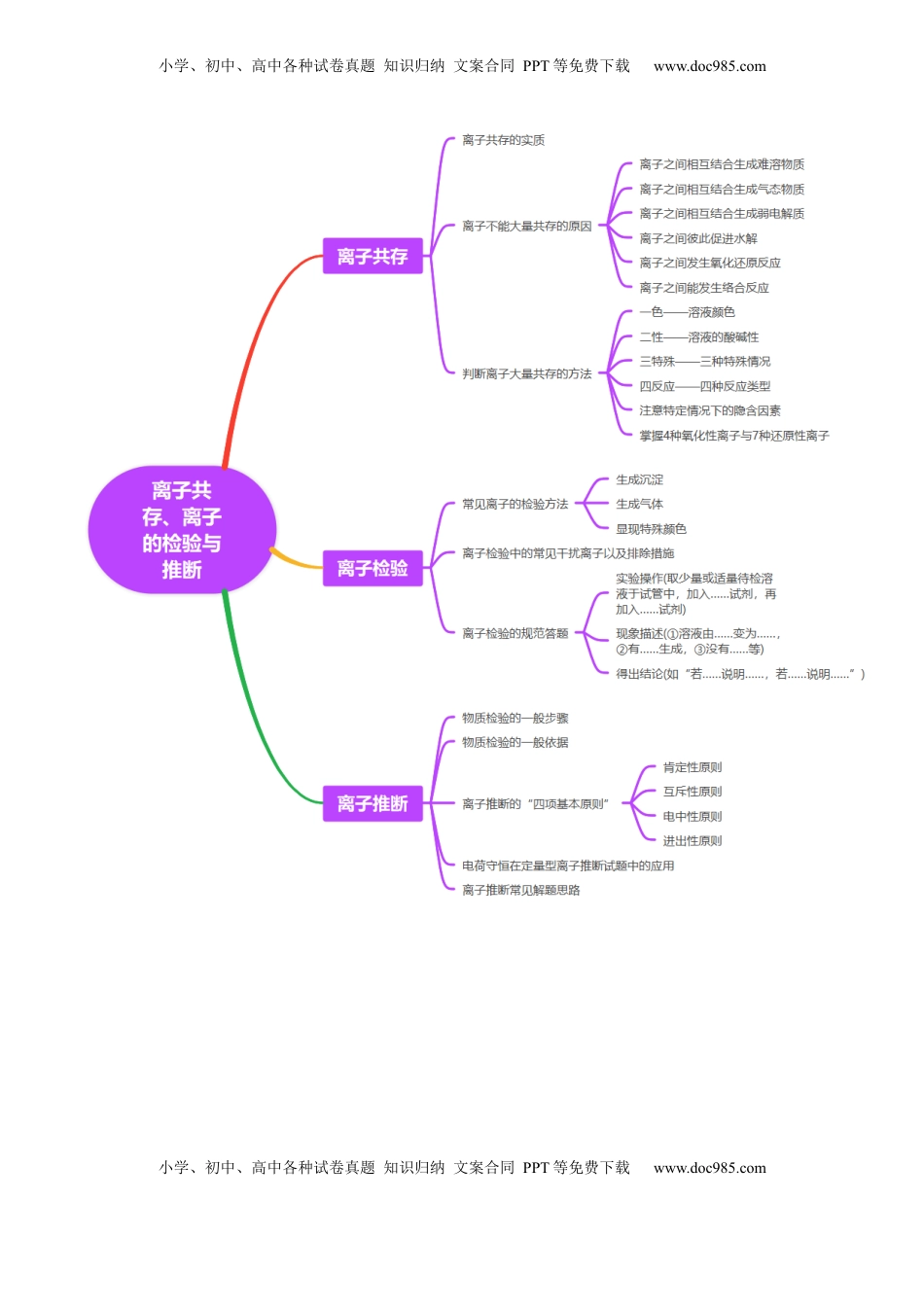 高考化学复习  第03讲 离子共存、离子的检验与推断（讲义）（原卷版）.docx