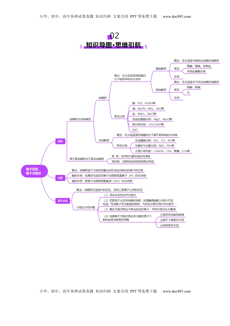 高考化学复习  第02讲 离子反应、离子方程式（讲义）（原卷版）.docx