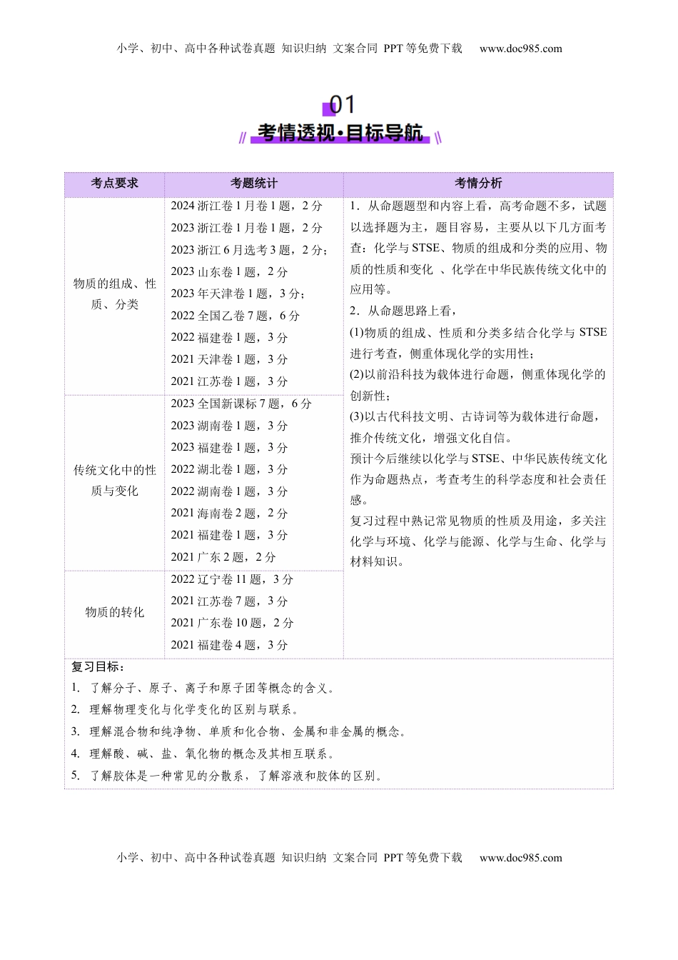 高考化学复习  第01讲 物质的分类及转化（讲义）（原卷版）.docx