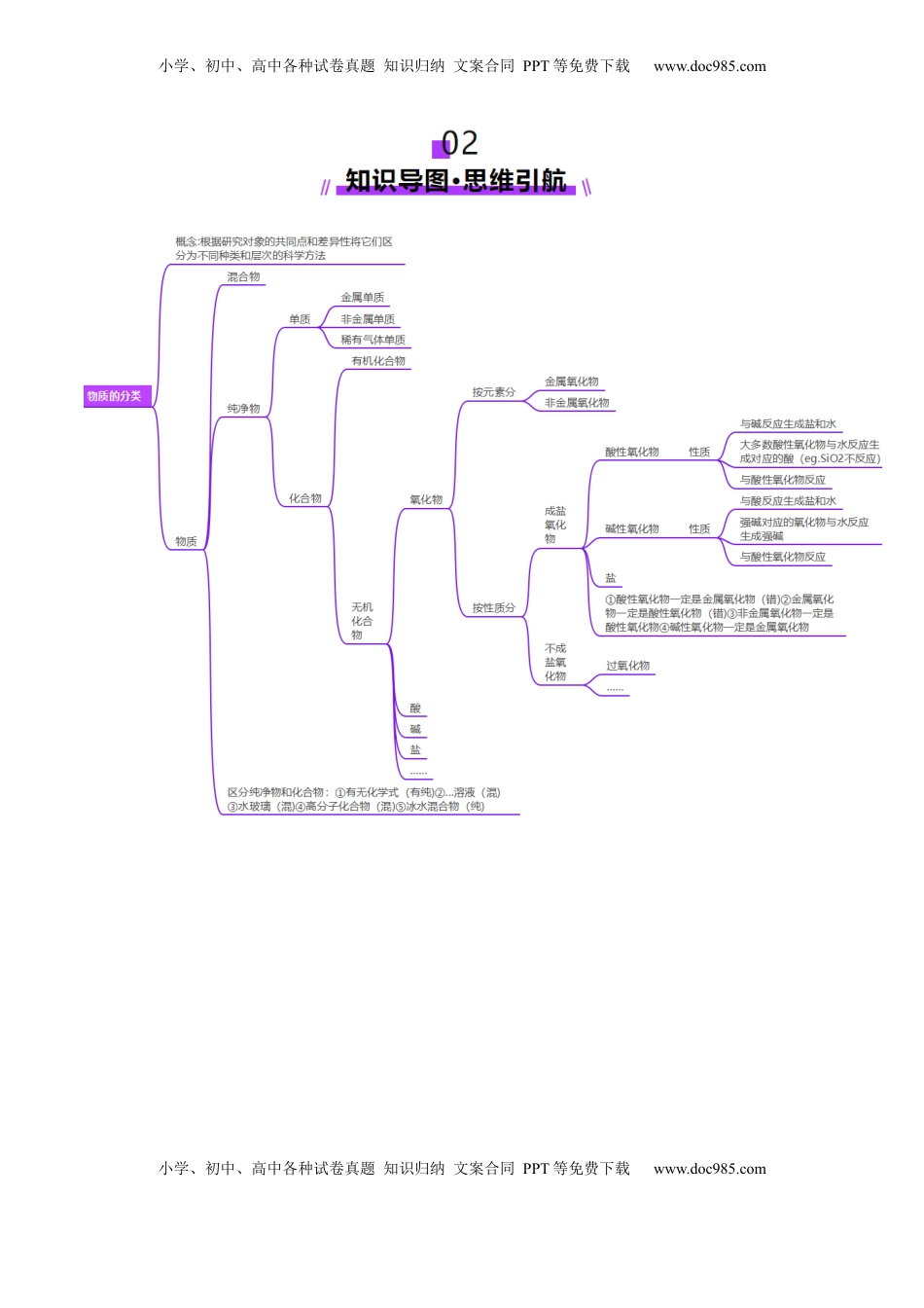 高考化学复习  第01讲 物质的分类及转化（讲义）（解析版）.docx