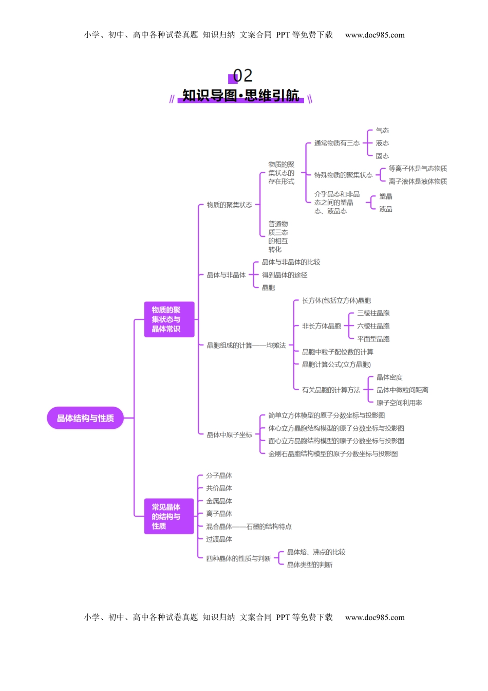 高考化学复习  第04讲 晶体结构与性质（讲义）（解析版）.docx