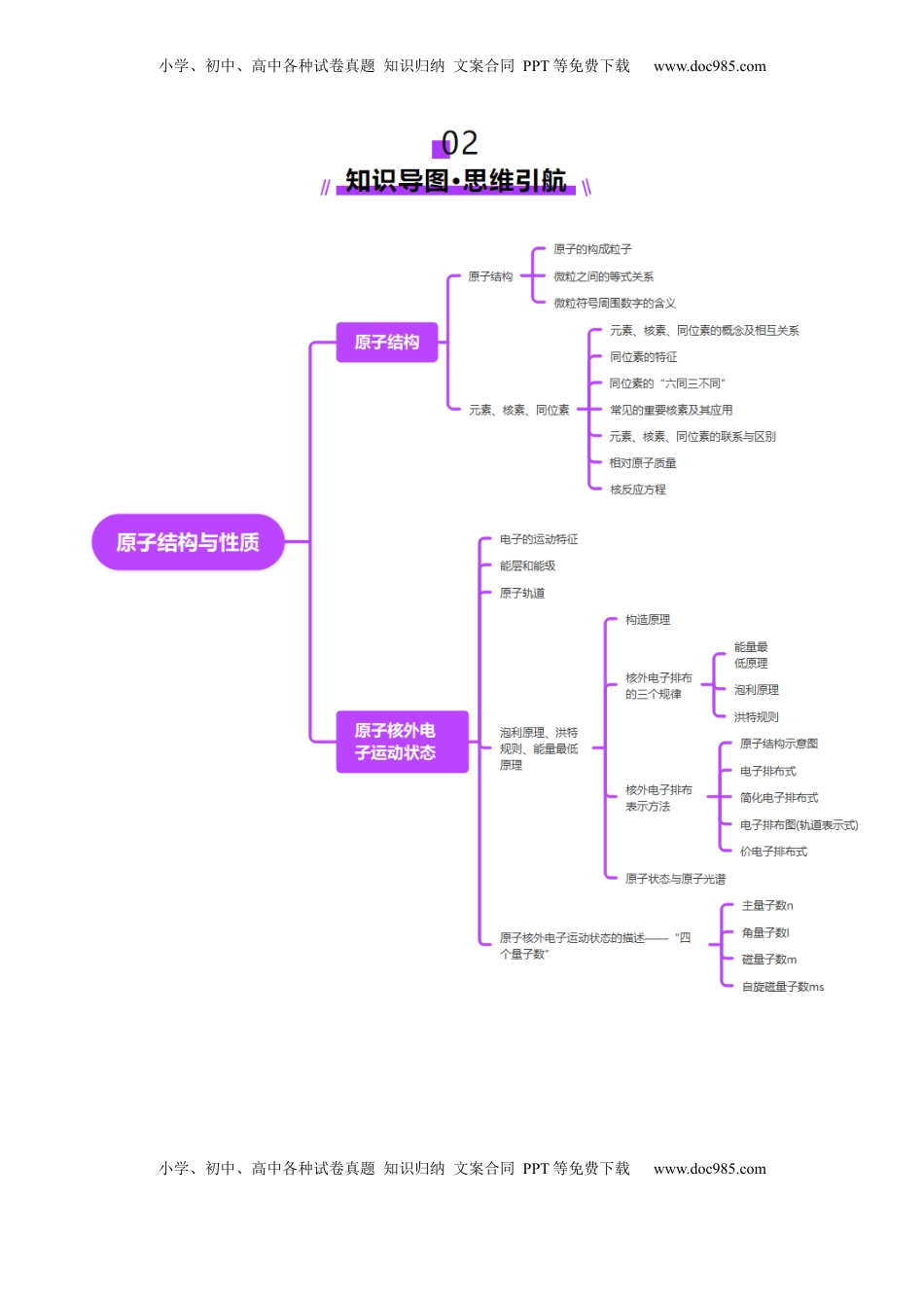 高考化学复习  第02讲 原子结构与性质（讲义）（原卷版）.docx