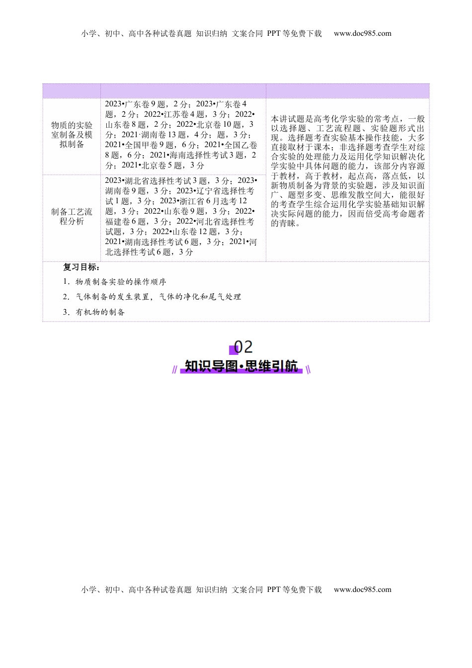 高考化学复习  第03讲  常见物质的制备(讲义)(原卷版).docx