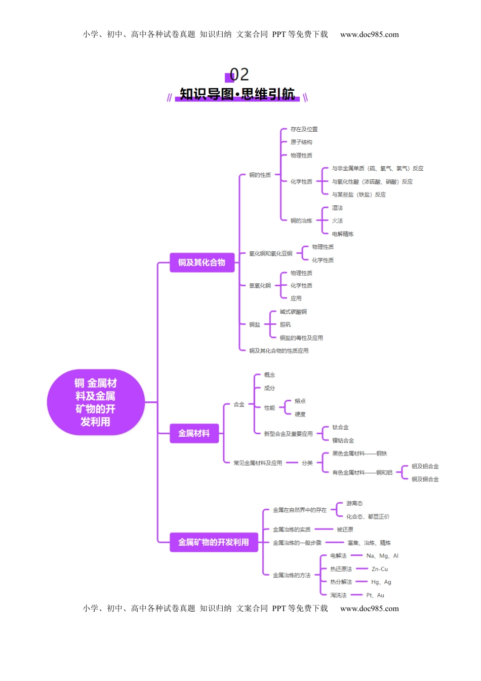 高考化学复习  第04讲 金属材料及金属矿物的开发利用（讲义）（解析版）.docx