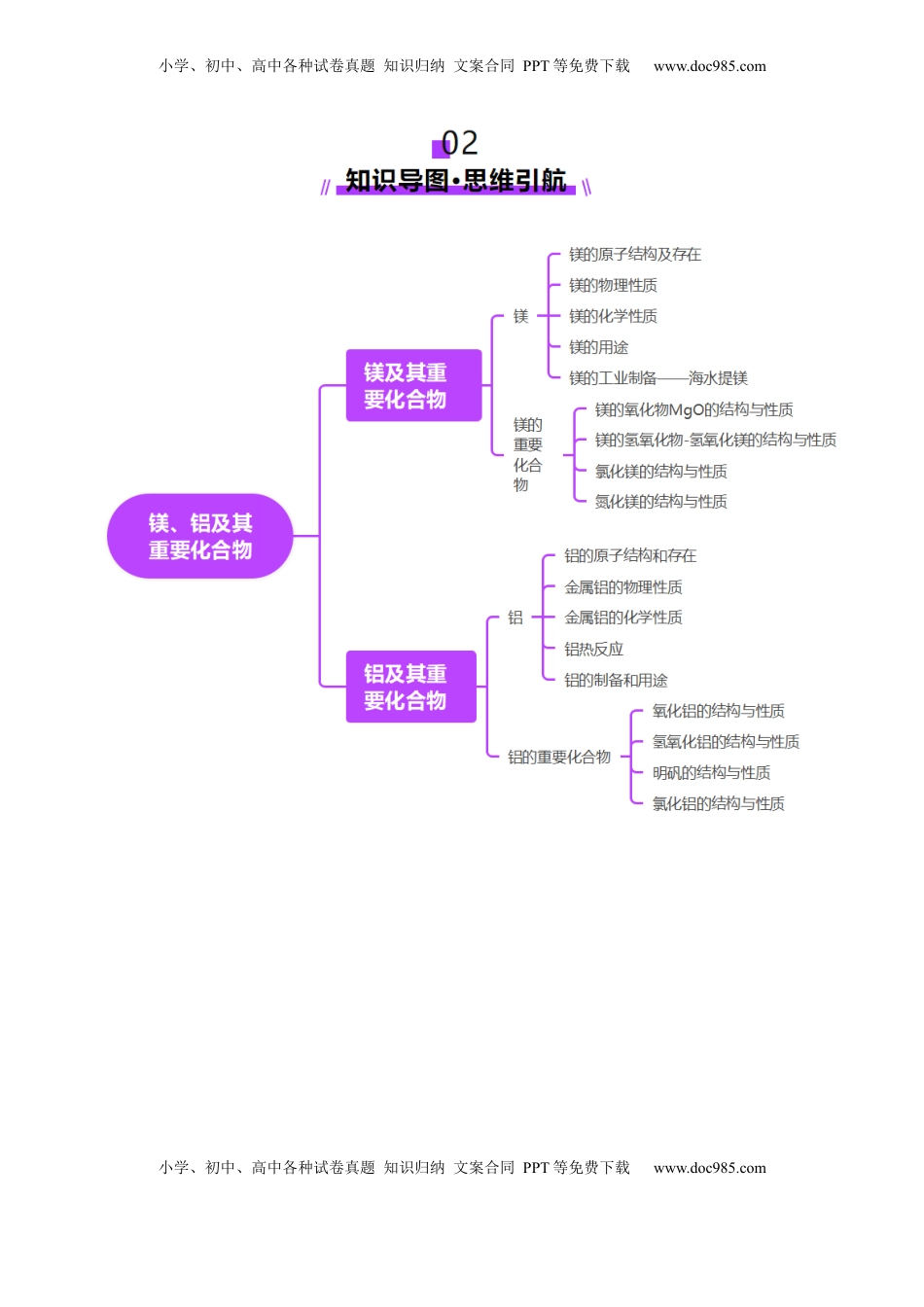 高考化学复习  第03讲 镁、铝及其重要化合物（讲义）（原卷版）.docx