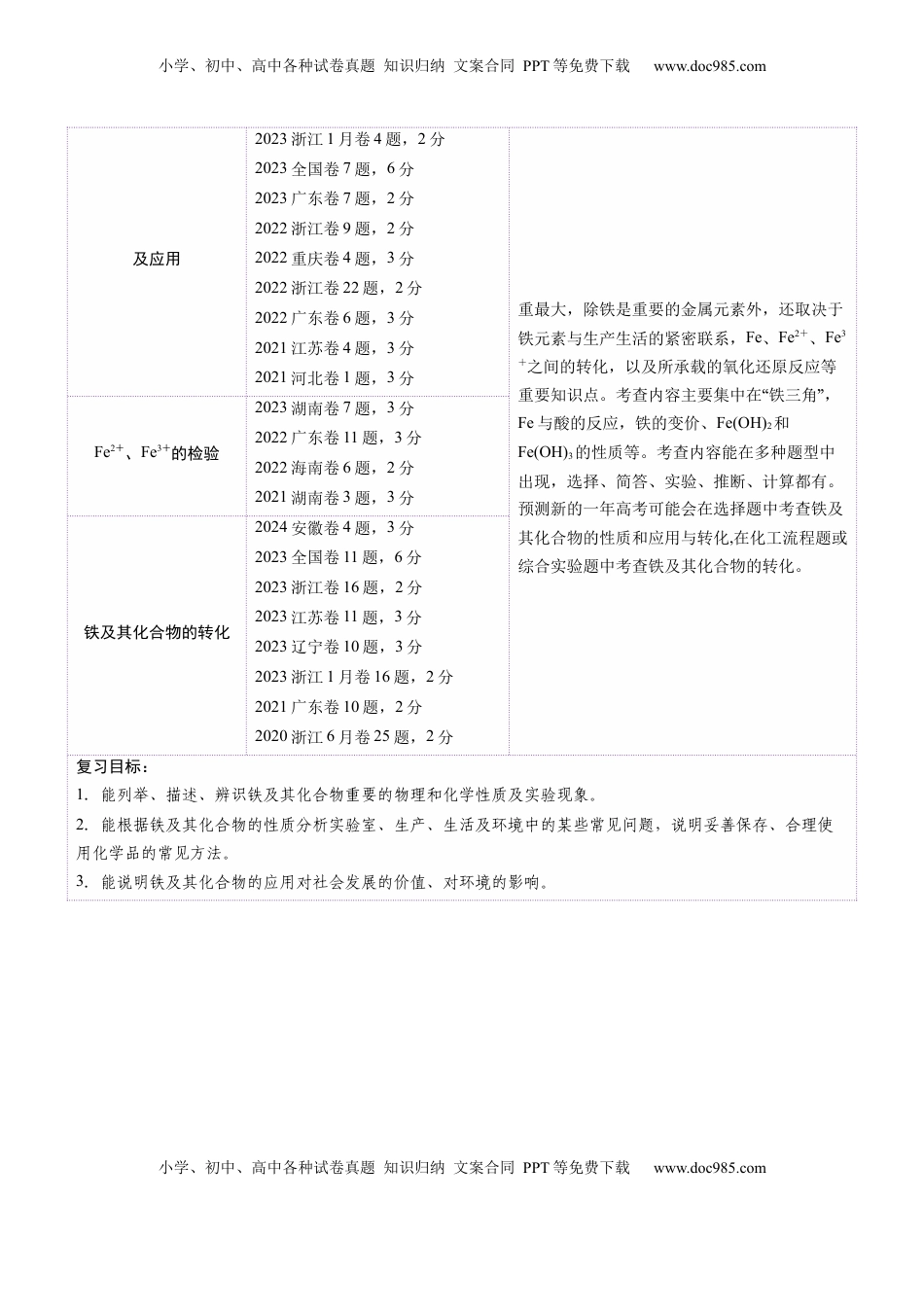 高考化学复习  第02讲 铁及其重要化合物（讲义）（解析版）.docx