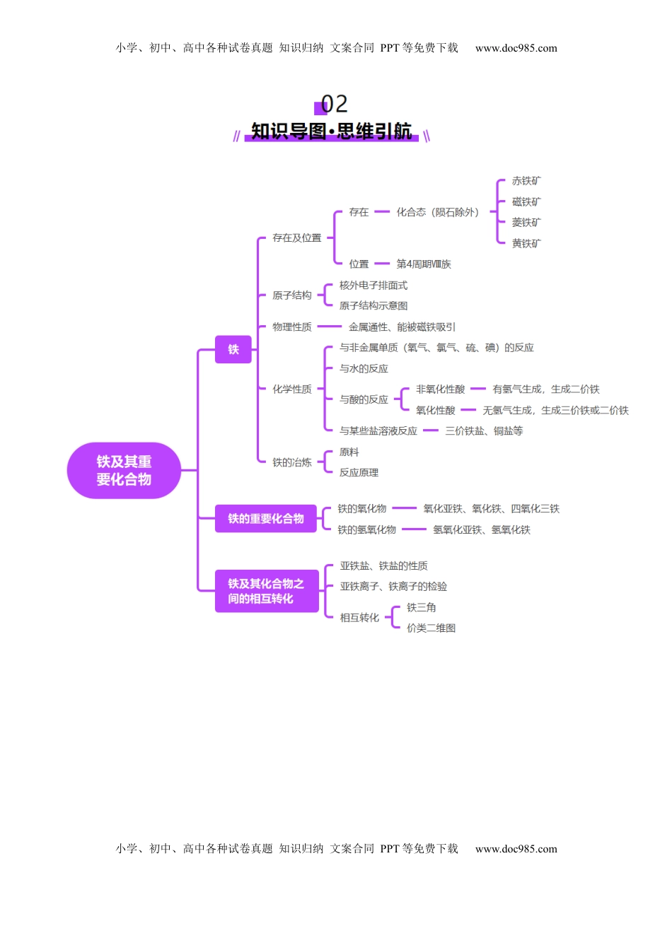 高考化学复习  第02讲 铁及其重要化合物（讲义）（解析版）.docx