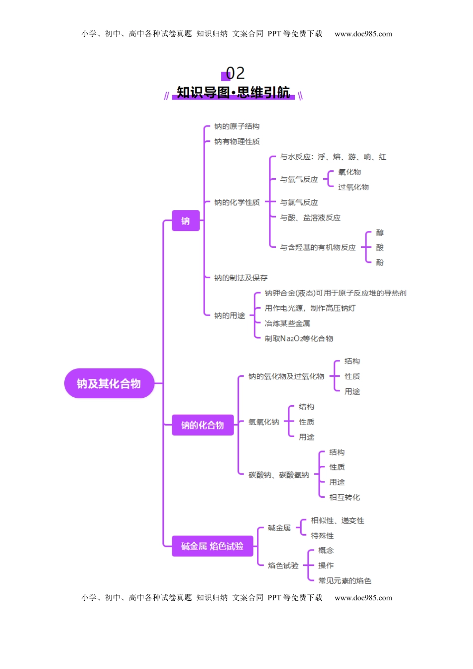 高考化学复习  第01讲 钠及其重要化合物（讲义）（原卷版）.docx
