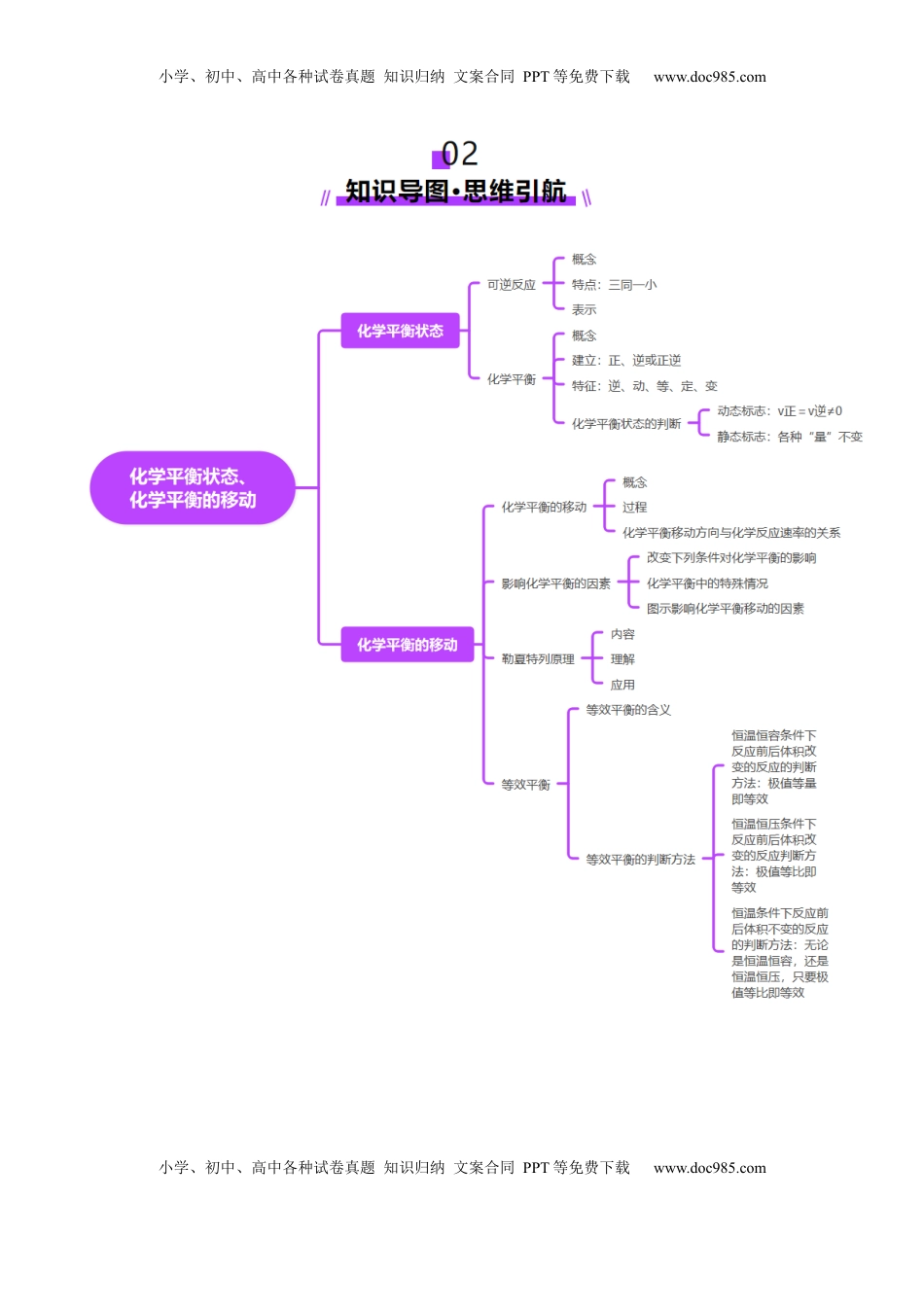 高考化学复习  第02讲 化学平衡状态、化学平衡的移动（讲义）（解析版）.docx