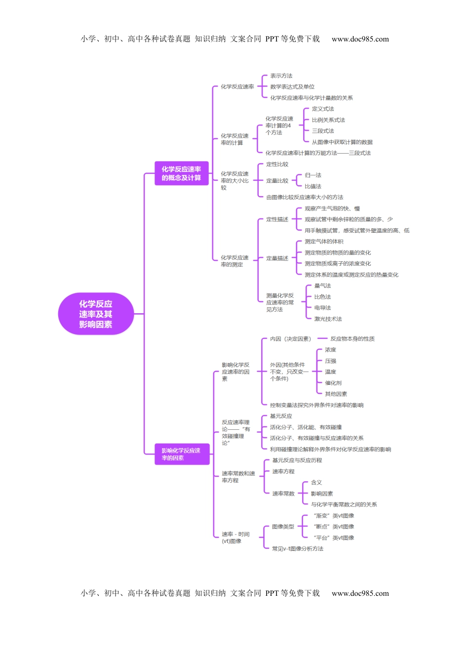 高考化学复习  第01讲 化学反应速率及其影响因素（讲义）（解析版）.docx