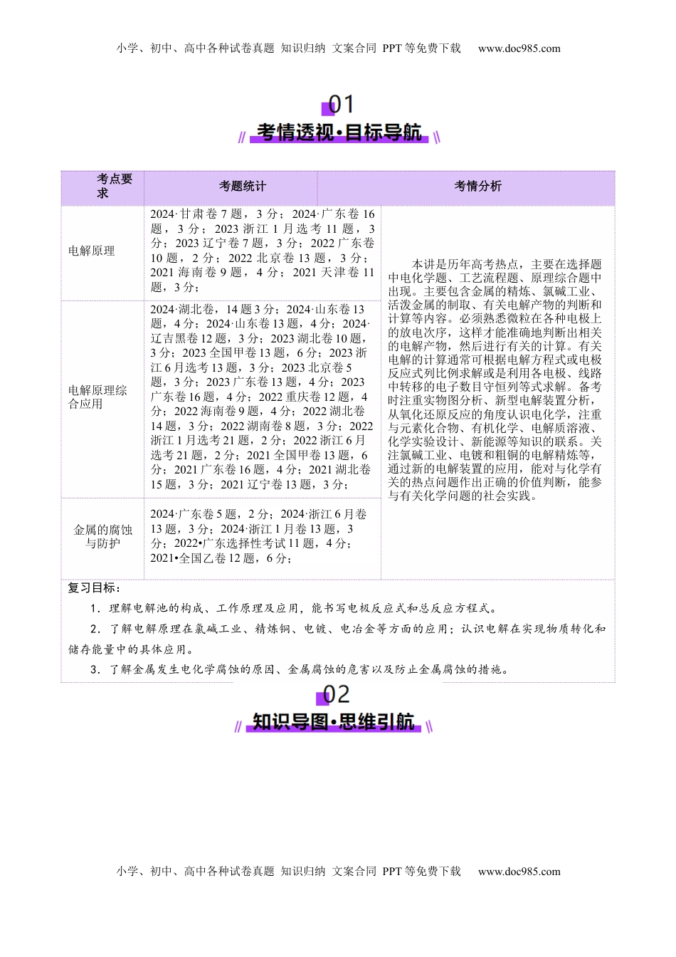 高考化学复习  第03讲  电解池、金属的腐蚀与防护(讲义)(原卷版).docx