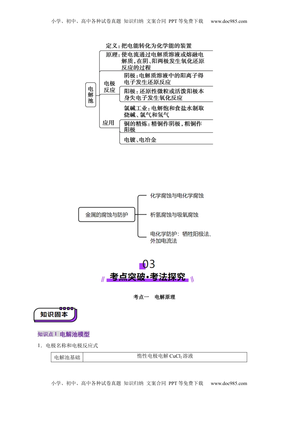 高考化学复习  第03讲  电解池、金属的腐蚀与防护(讲义)(原卷版).docx