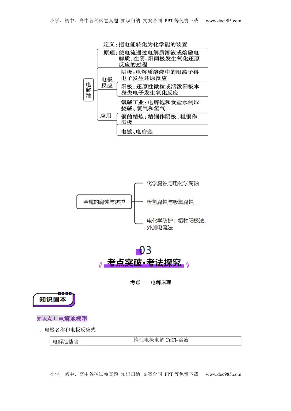 高考化学复习  第03讲  电解池、金属的腐蚀与防护(讲义)(解析版).docx