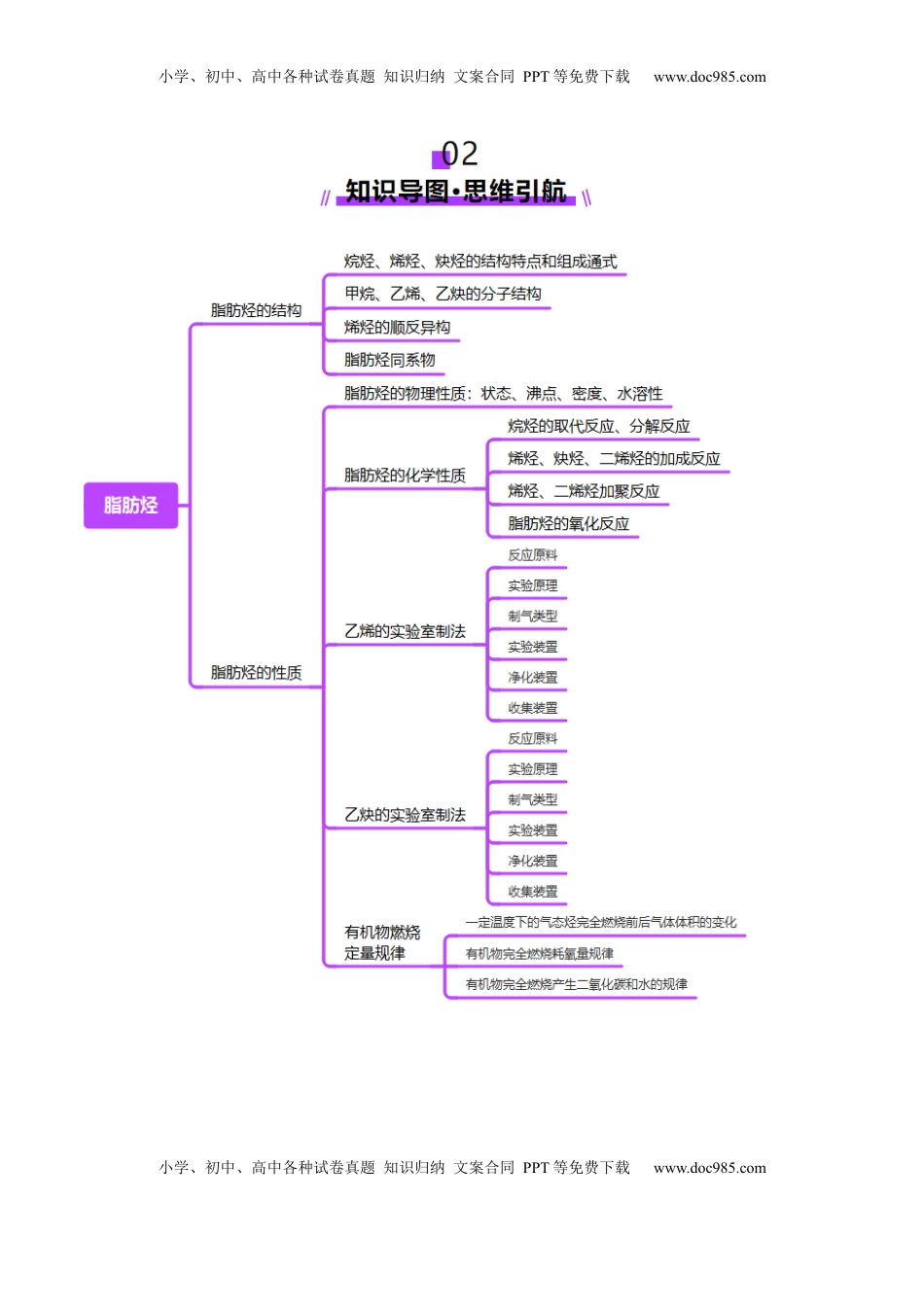 高考化学复习  第02讲 烃（讲义）（原卷版）.docx