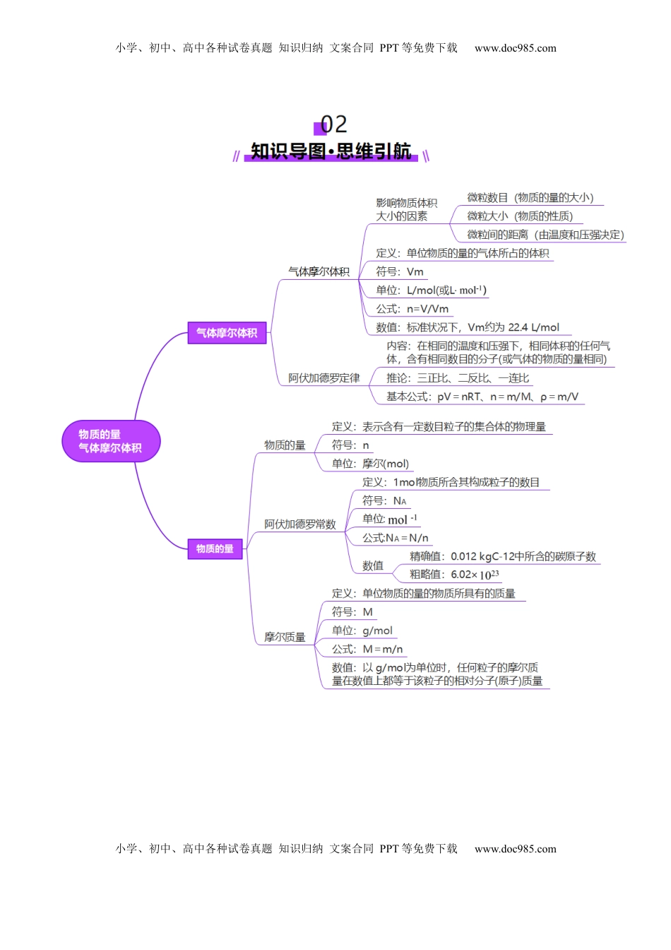 高考化学复习  第01讲 物质的量  气体摩尔体积（讲义）（原卷版）.docx