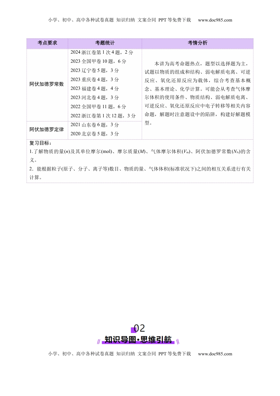 高考化学复习  第01讲 物质的量  气体摩尔体积（讲义）（解析版）.docx