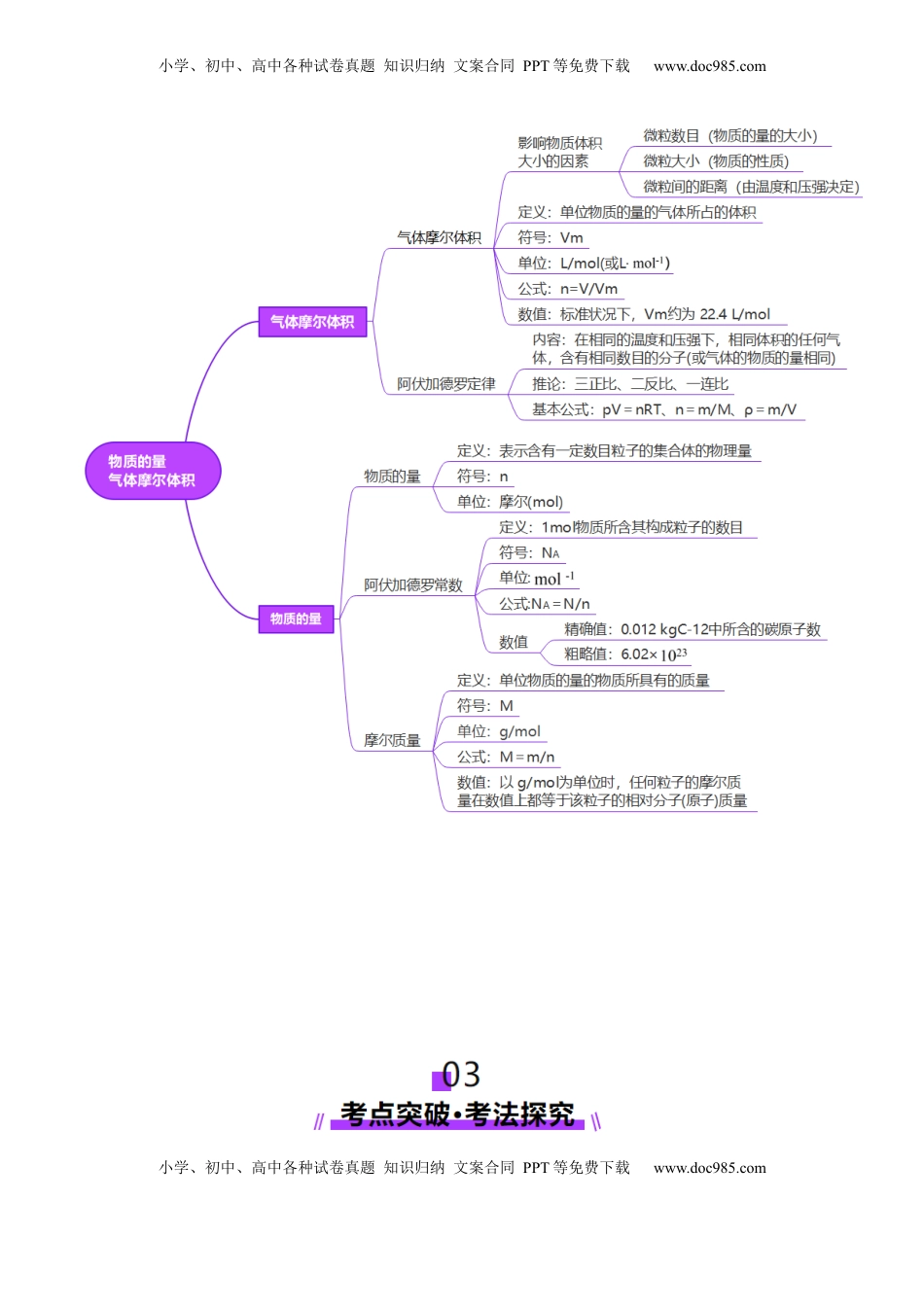 高考化学复习  第01讲 物质的量  气体摩尔体积（讲义）（解析版）.docx