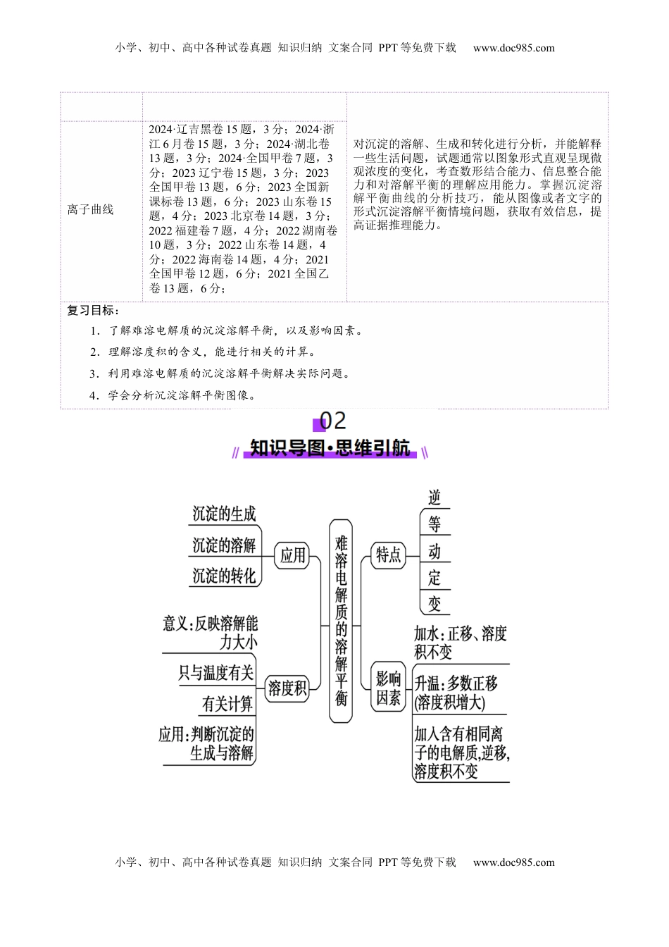 高考化学复习  第04讲  沉淀溶解平衡(讲义)(原卷版).docx